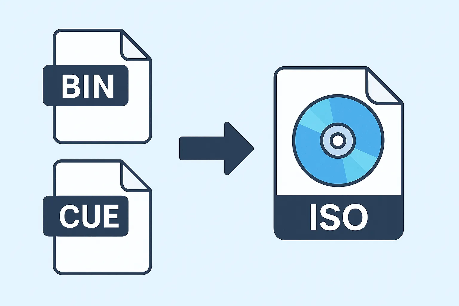 How to convert BIN to ISO guide